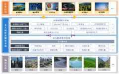 立得空间无人机快速测绘系统的系统架构分析