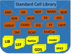 航天器中的宇航级芯片设计有何优势