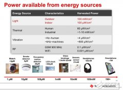 能量收集芯片？未来物联网真正的核心技术