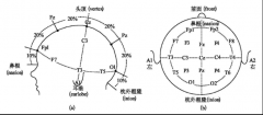 基于BCI技术的无人机飞行控制