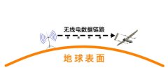 无人机“飞多远”“飞更远”的原理问题