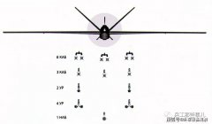 “猎户座”无人机挂载武器配置方案