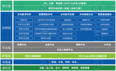 航天宏图以数字乡村架构体系探索践行数字中国