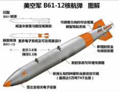 2022年主要航空装备技术分析