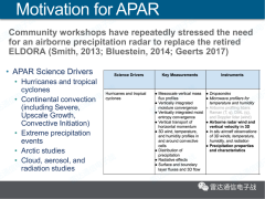 机载相控阵雷达(APAR)系统内部结构介绍