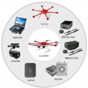 无人机为何要从消费级向工业级方向转型?