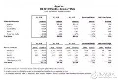 苹果发布iOS11.4第三个测试版抢先看