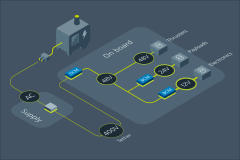 Vicor应用于无人机的电源模块方案