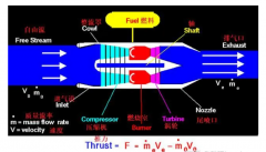 飞机的三个舵面以及如何控制