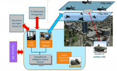 浅谈无人机蜂群指挥控制系统