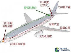 深入剖析飞机黑匣子内部PCB与芯片的秘密