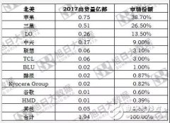 传中兴手机业务将出售：华为OPPO小米谁拿下就能