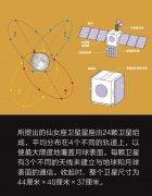 月球无线通信覆盖需求的必要性与挑战