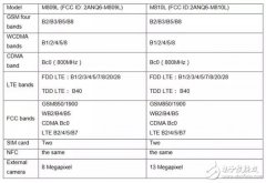 抢先看魅族推出两款Android Go系统手机，魅族16依
