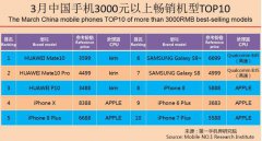 三星 Galaxy S轻奢版 VS OPPO R15，3000元价位智能手机