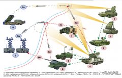 <b>反无人机及精确制导武器系统应用案例</b>