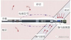 浅谈GA-EMS导弹防御和先进武器系统技术