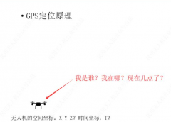 无人机导航定位技术涉及哪些方面