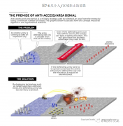 浅谈无人机区域/空域拒止对抗系统技术
