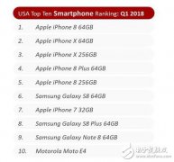 第1 季 iPhone 销量同比成长 16%，创下苹果的新纪录