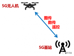 5g究竟会给无人机带来什么好处