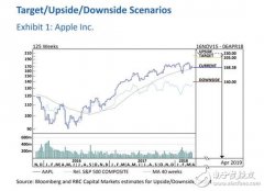 最新间谍照：今年三款iPhone一半LCD屏 5月量产