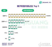 三点告诉你，我们为何不满意锤子坚果3