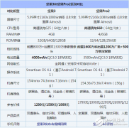 两分钟了解 坚果Pro2和坚果3超详细对比