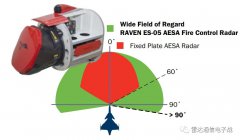 高性能有源电子扫描阵列(AESA)火控雷达——Rave