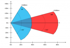 纳雷MR82无人机避障雷达技术方案