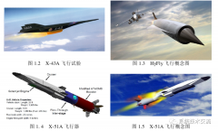 超燃冲压发动机导弹技术简介