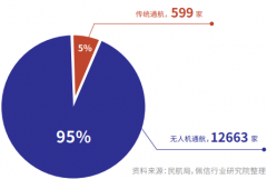 关于工业级无人机产业发展的五个关键因素