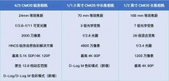大疆全新旗舰无人机DJI Mavic 3 Pro，开启航拍多焦