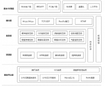 浅谈传统巡检方式和无人机巡检对比