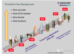 一文解析引信系统技术 无线电接近引信的工作原