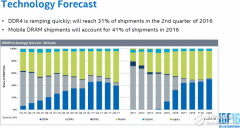中国消费电子发展进程中存储器产业的发展脉络
