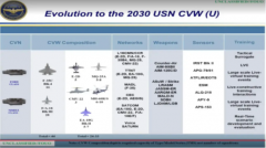 美海空军无人机将实现互为控制作战