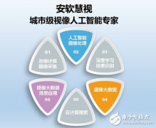 人脸识别不能解决的问题用“行人特征识别”解