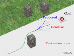 基于感知质量的无人机ActiveSLAM解决方案