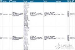<b>锤子全面屏新机曝光_一流的外观设计</b>