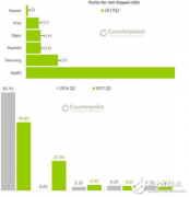 雷军：我们硬件净利润不超过5%，荣耀赵明：5%已