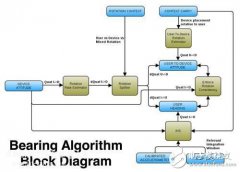 行人导航突破：摆脱Wi-Fi实现室内定位