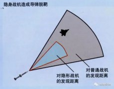 <b>隐身飞机背后的技术原理</b>