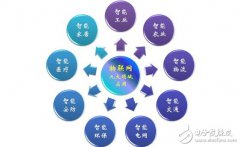 <b>新看点：云计算、物联网与JAVA语言</b>