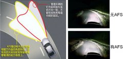 汽车自适应前照灯系统(AFS)的电机驱动方案及应用