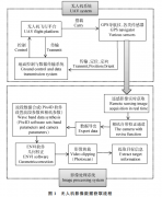 无人机遥感技术在草地动植物调查监测中的应用