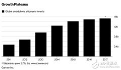 三星s9难以扭转三星股价下滑颓势 累计下跌了1