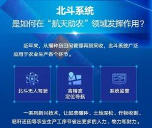 北斗系统助农民颗粒归仓　北斗卫星导航系统助