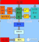 DIY一部够炫酷的自由落体电子鼓之PIC单片机在L