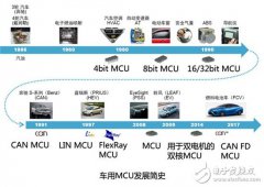 揭秘汽车电子技术之汽车仪表盘MCU